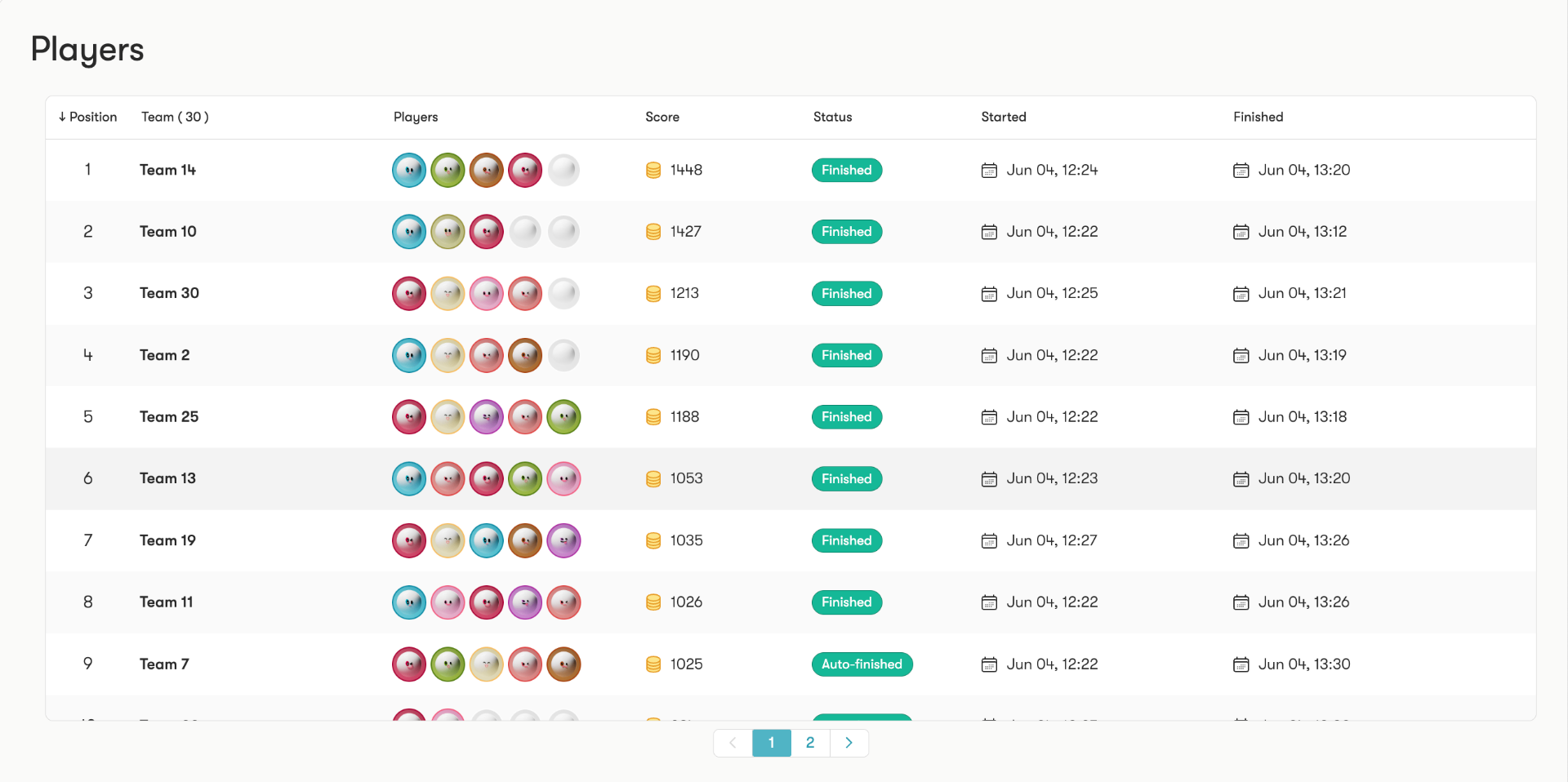 Live players leaderboard with team scores and statuses